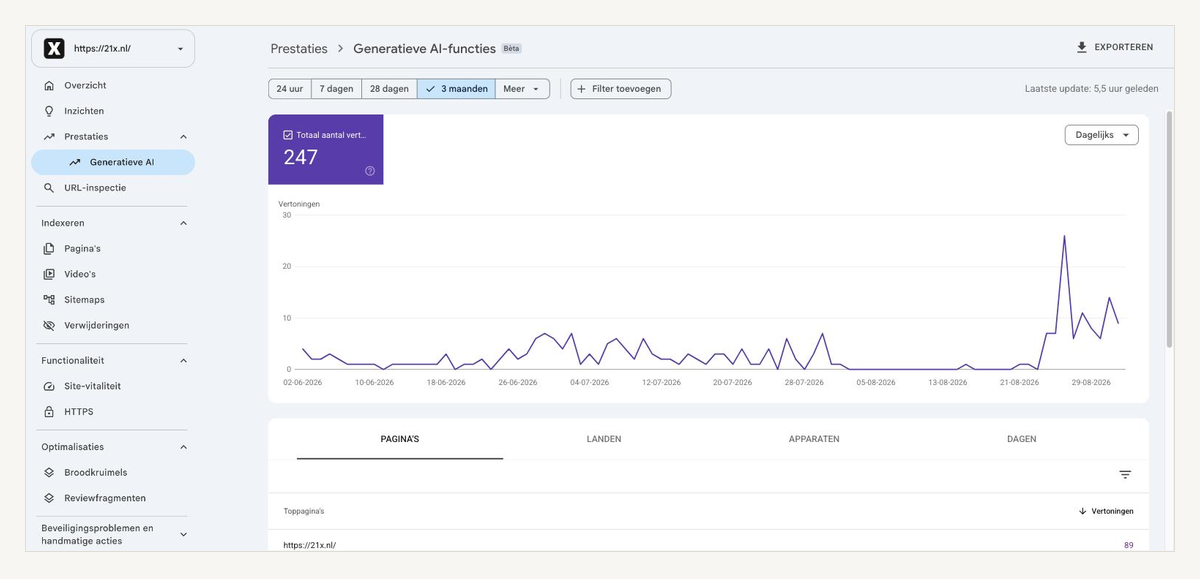 Het rapport Generatieve AI-functies in Google Search Console met &eacute;&eacute;n statistiek: totaal aantal vertoningen